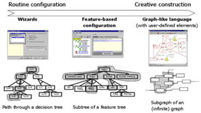 UML軟件工程組織與軟件開發(fā)
