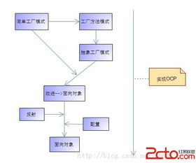 模式三工廠 計算機系統(tǒng)集成的開花結(jié)果
